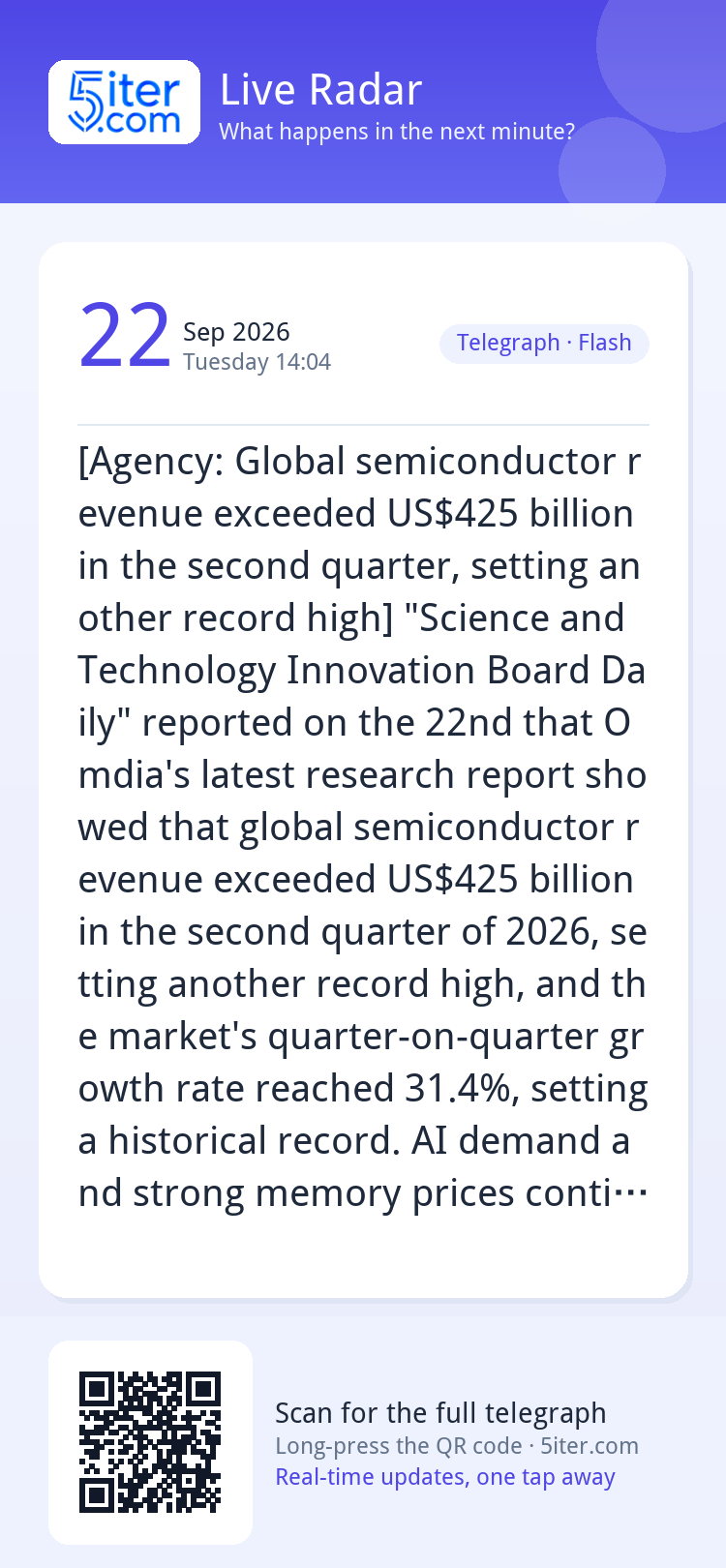 [Agency: Global semiconductor revenue exceeded US$425 billio