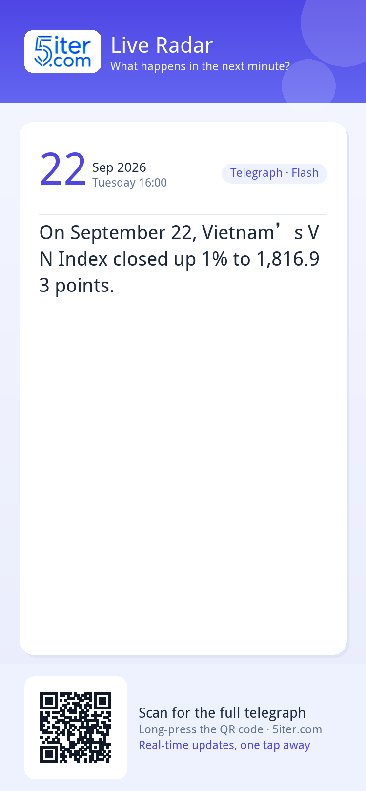 On September 22, Vietnam’s VN Index closed up 1% to 1,816.93