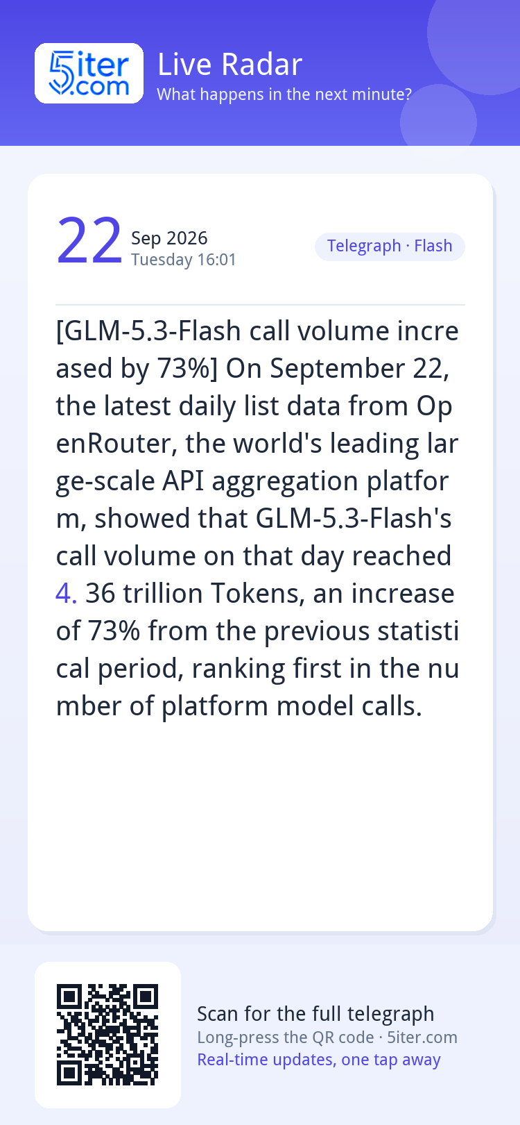 [GLM-5.3-Flash call volume increased by 73%] On September 22