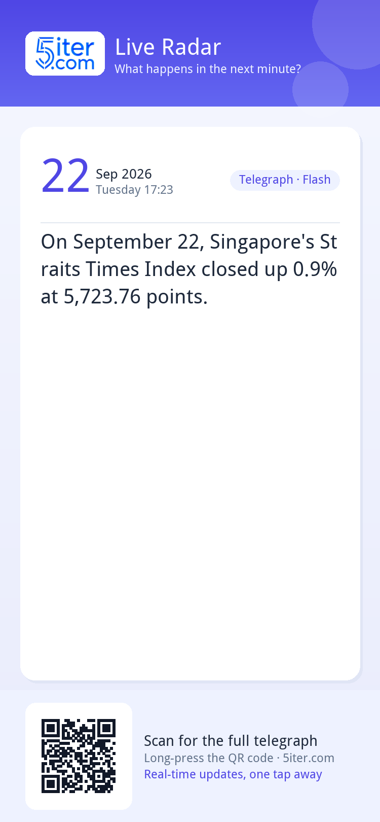 On September 22, Singapore's Straits Times Index closed up 0