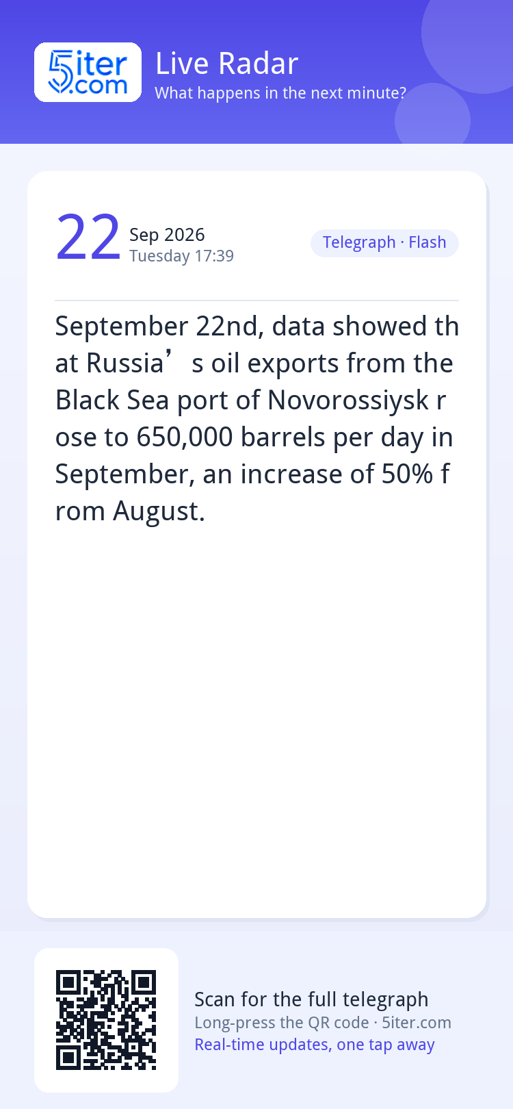 September 22nd, data showed that Russia’s oil exports from t