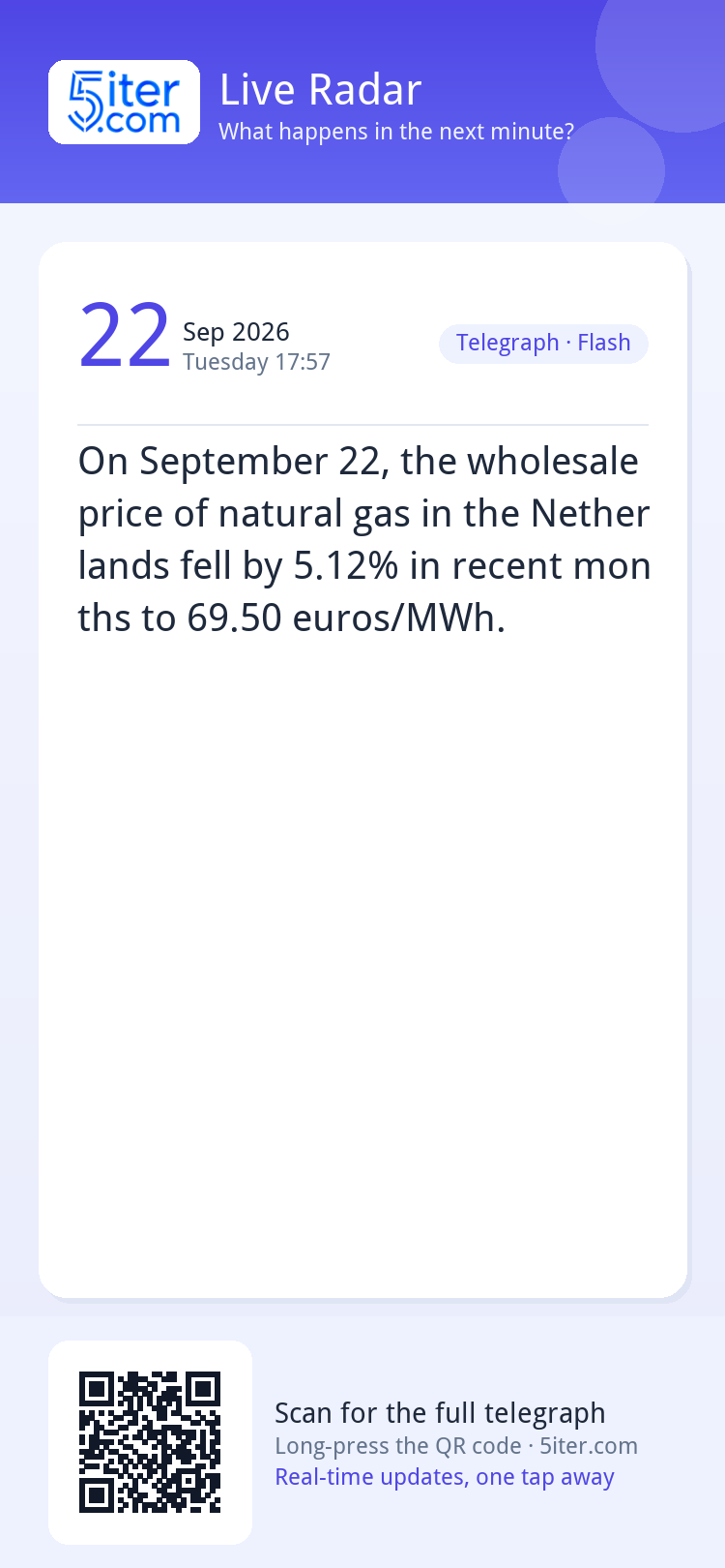 On September 22, the wholesale price of natural gas in the N