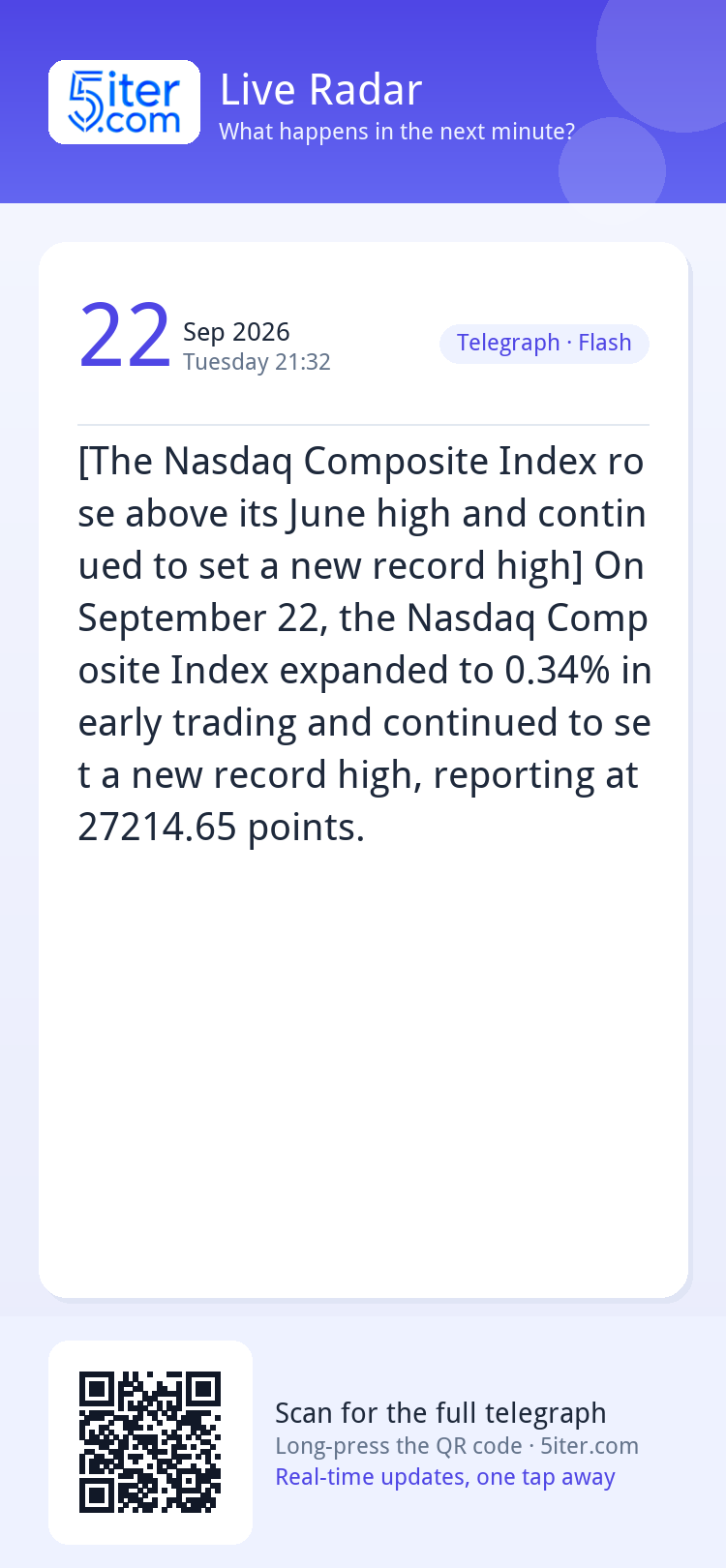 [The Nasdaq Composite Index rose above its June high and con