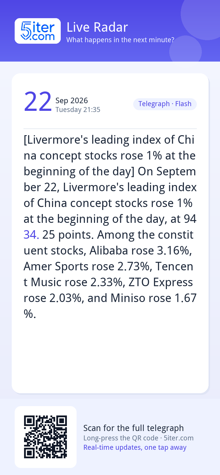 [Livermore's leading index of China concept stocks rose 1% a