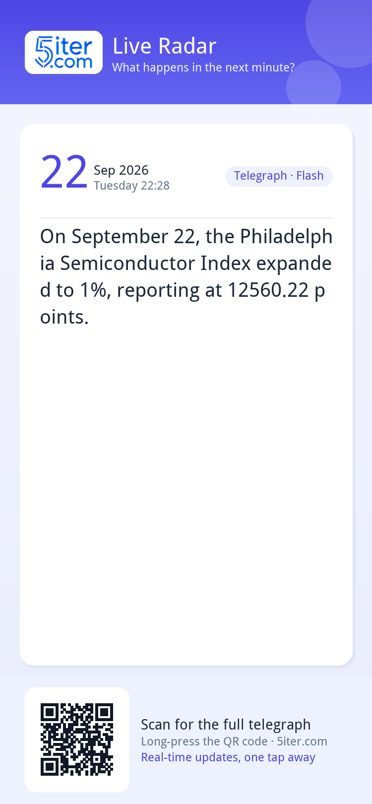 On September 22, the Philadelphia Semiconductor Index expand