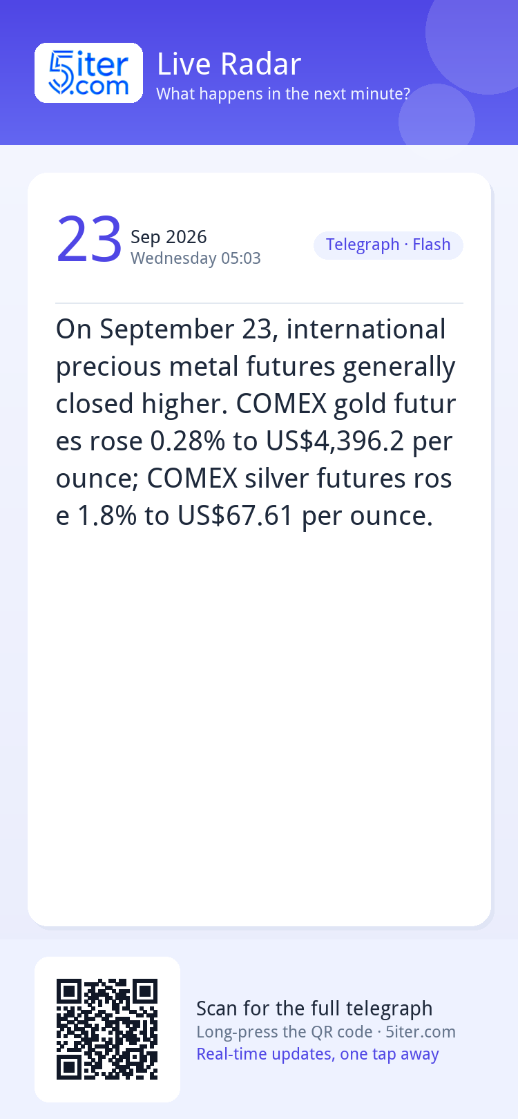 On September 23, international precious metal futures genera