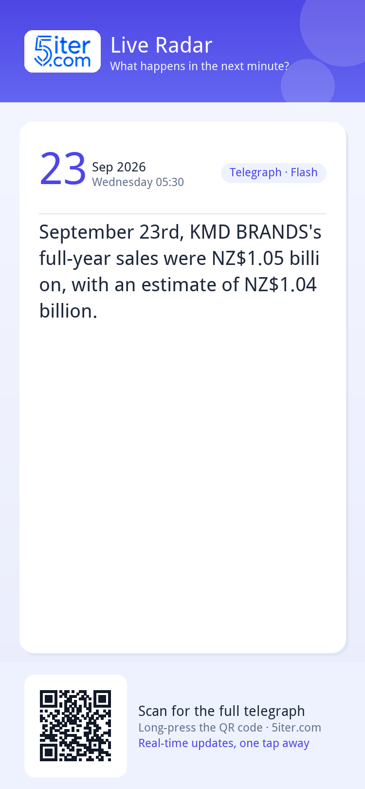 September 23rd, KMD BRANDS's full-year sales were NZ$1.05 bi