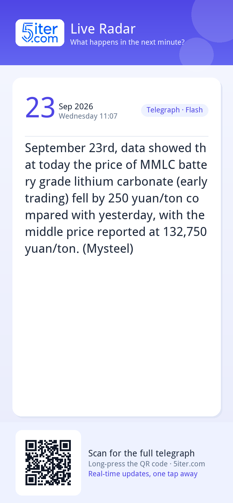 September 23rd, data showed that today the price of MMLC bat