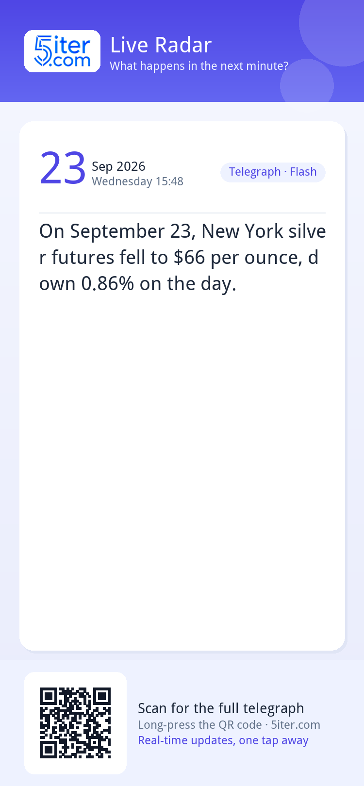 On September 23, New York silver futures fell to $66 per oun