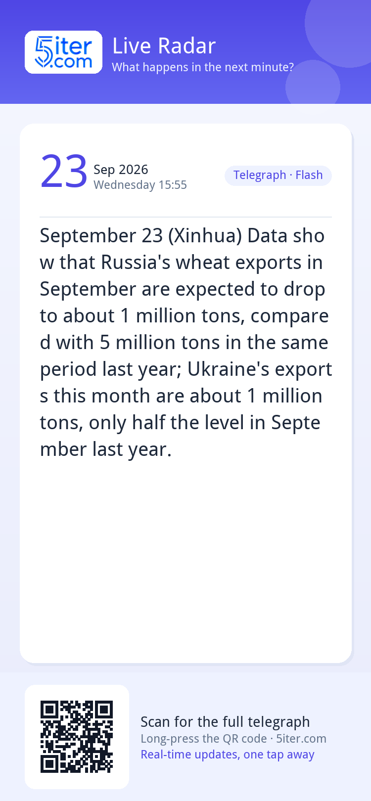 September 23 (Xinhua) Data show that Russia's wheat exports 