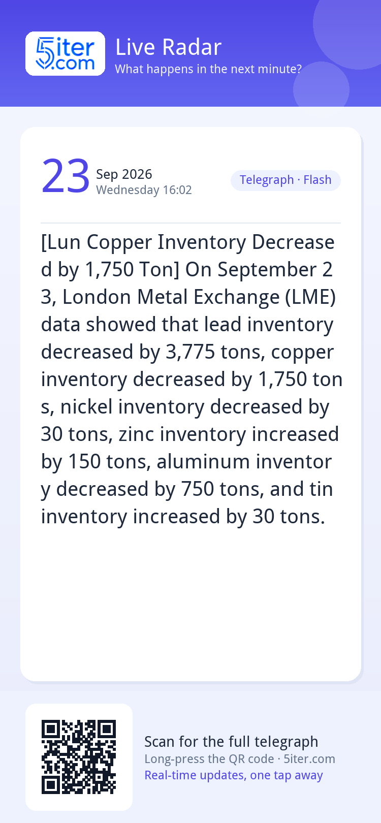 [Lun Copper Inventory Decreased by 1,750 Ton] On September 2