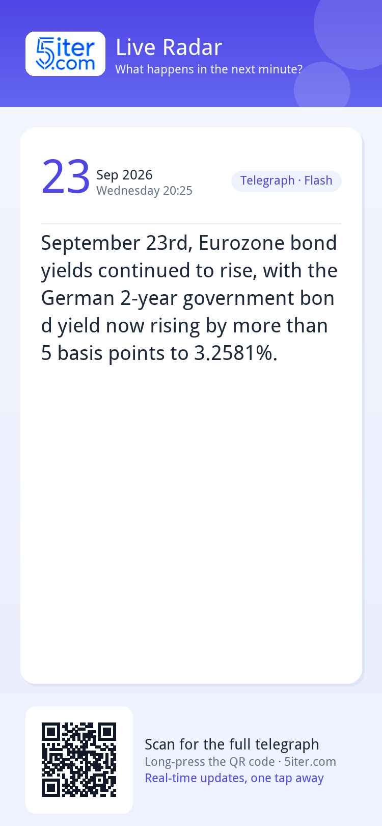 September 23rd, Eurozone bond yields continued to rise, with