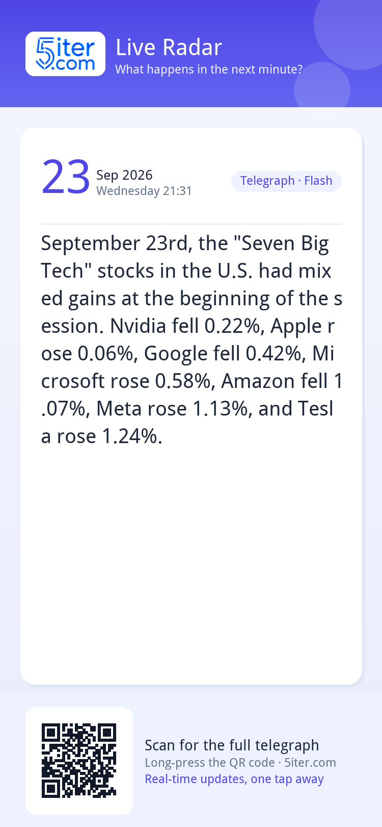 September 23rd, the "Seven Big Tech" stocks in the U.S. had 