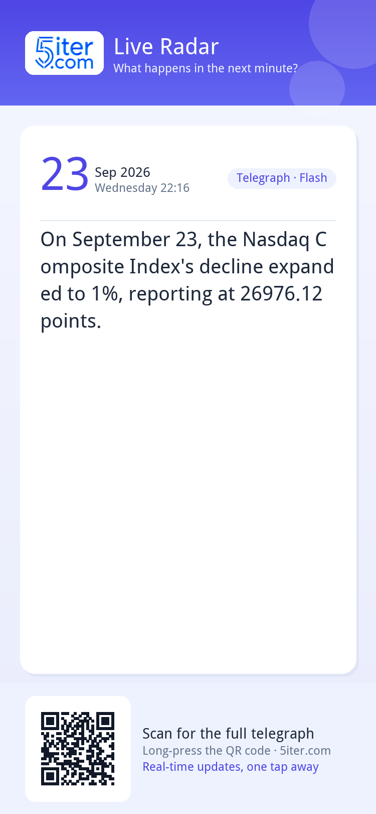 On September 23, the Nasdaq Composite Index's decline expand