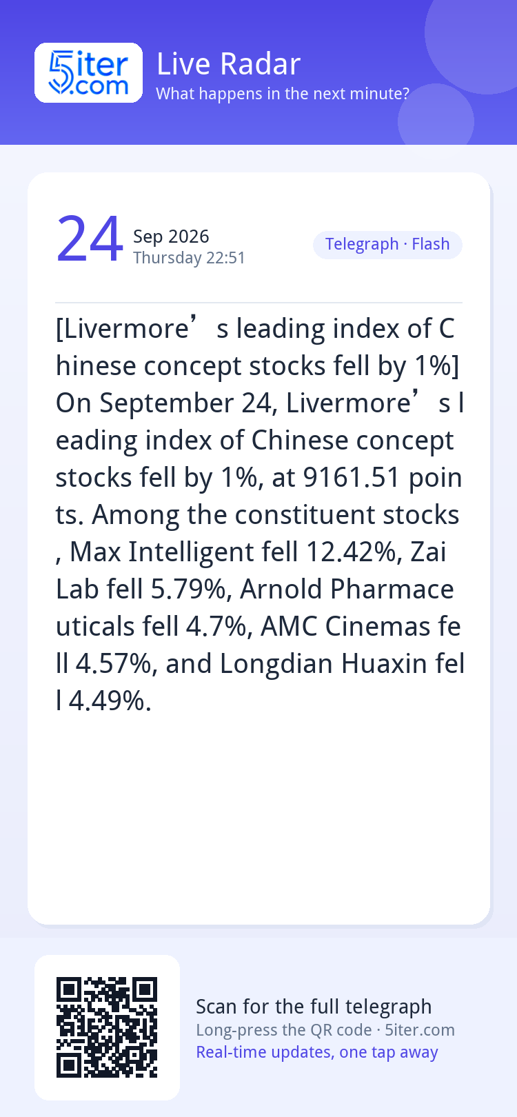 [Livermore’s leading index of Chinese concept stocks fell by