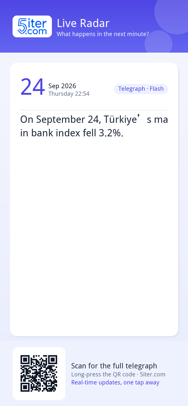 On September 24, Türkiye’s main bank index fell 3.2%.