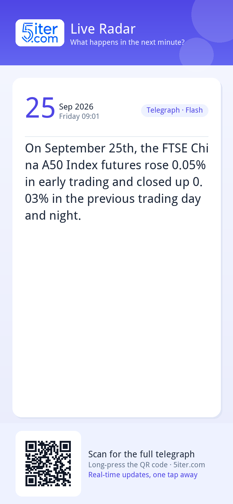 On September 25th, the FTSE China A50 Index futures rose 0.0