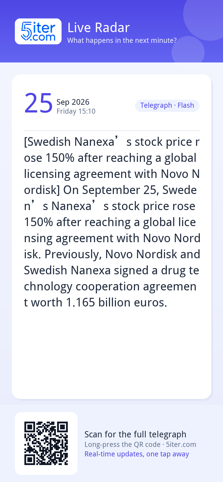[Swedish Nanexa’s stock price rose 150% after reaching a glo