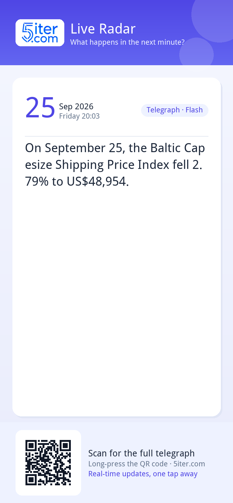 On September 25, the Baltic Capesize Shipping Price Index fe