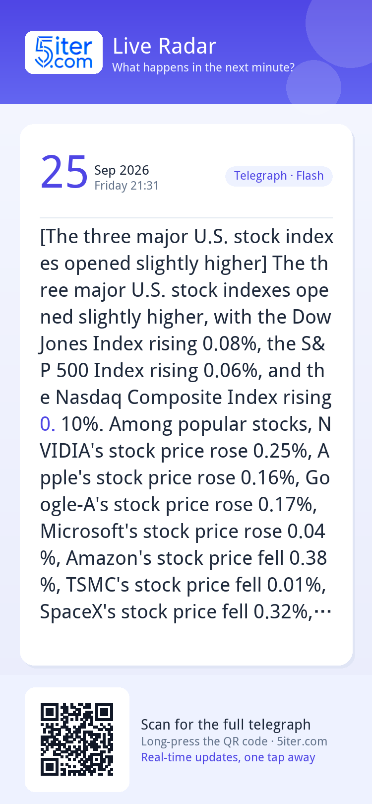 [The three major U.S. stock indexes opened slightly higher] 