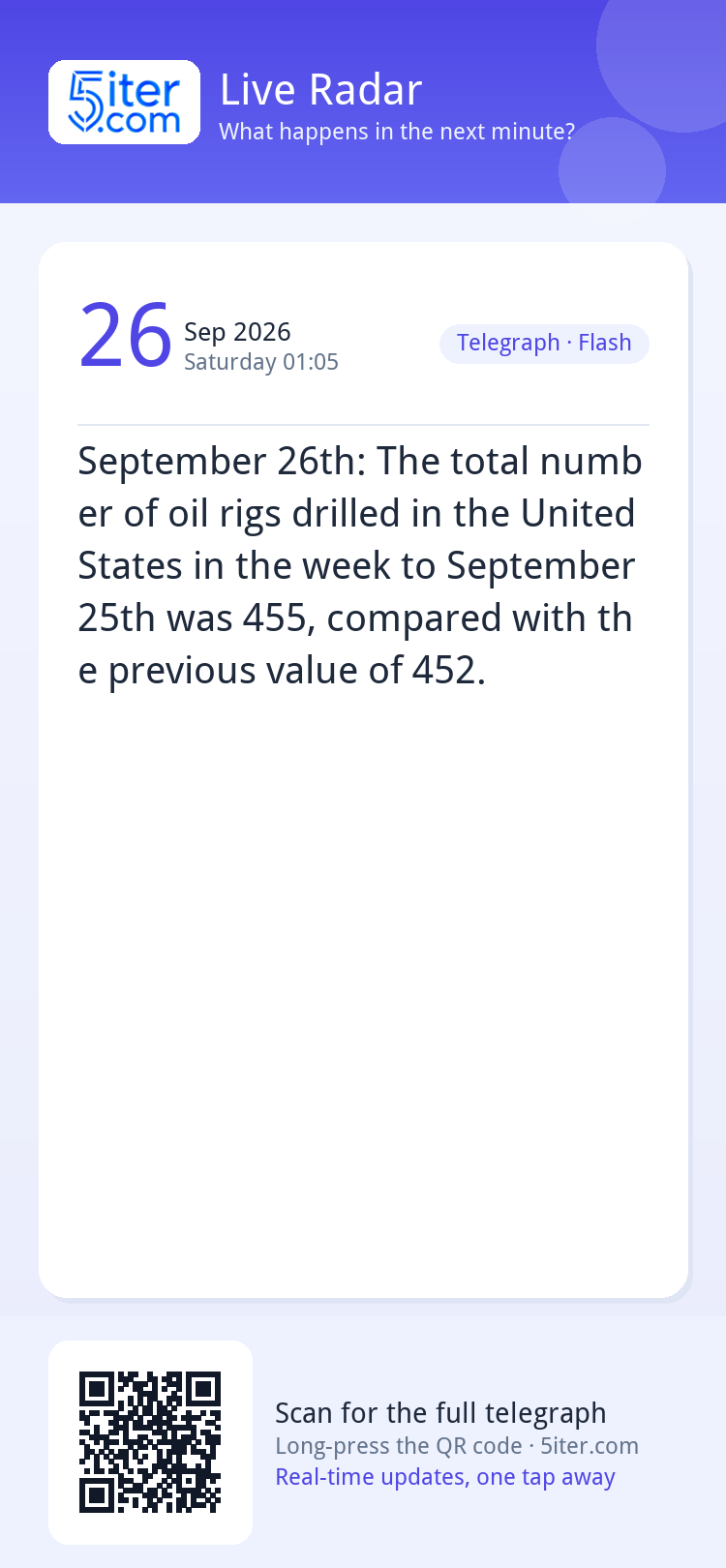 September 26th: The total number of oil rigs drilled in the 