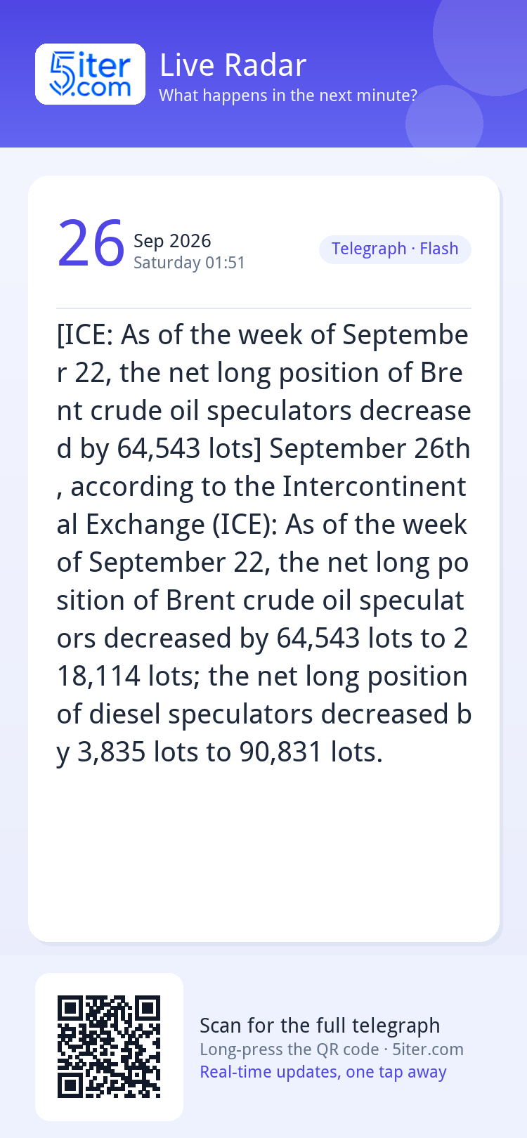 [ICE: As of the week of September 22, the net long position 