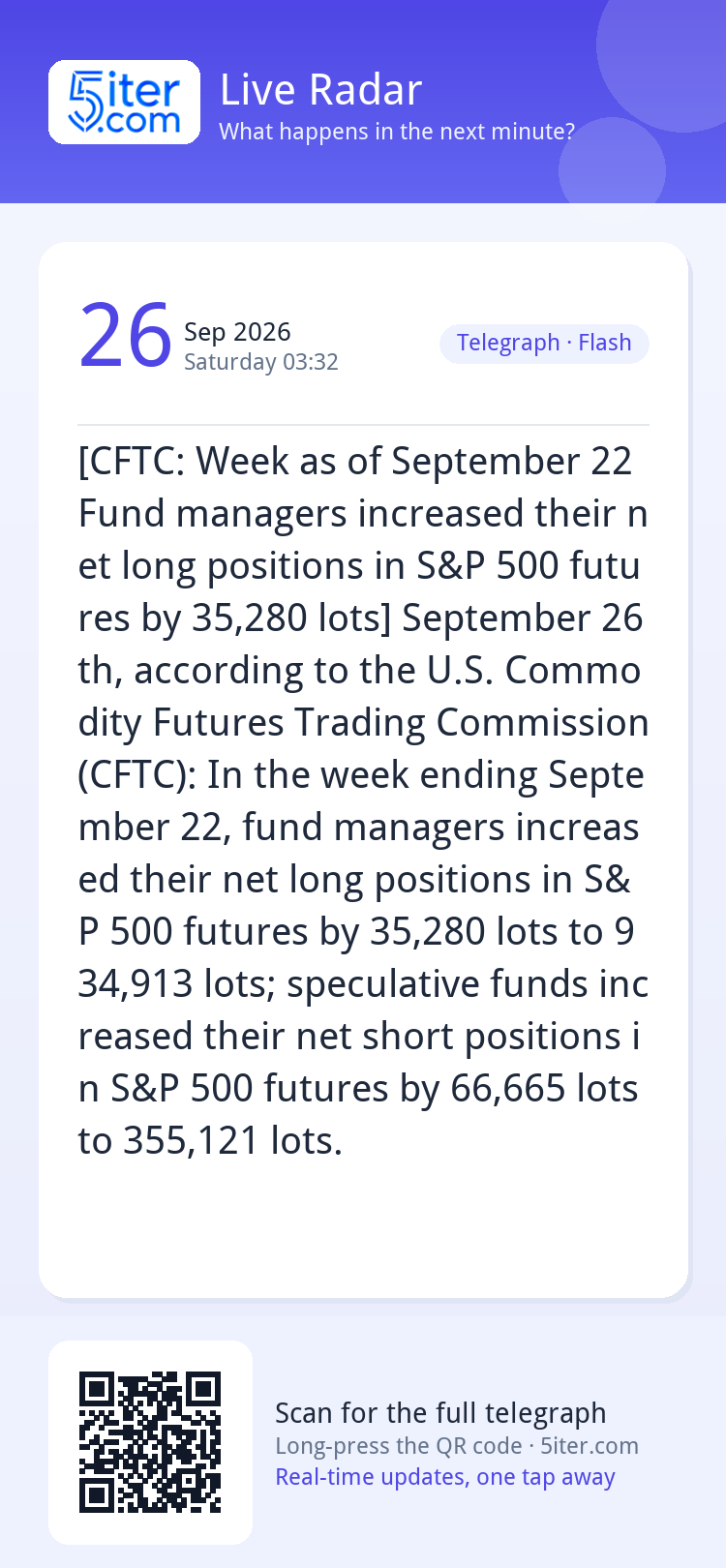[CFTC: Week as of September 22 Fund managers increased their