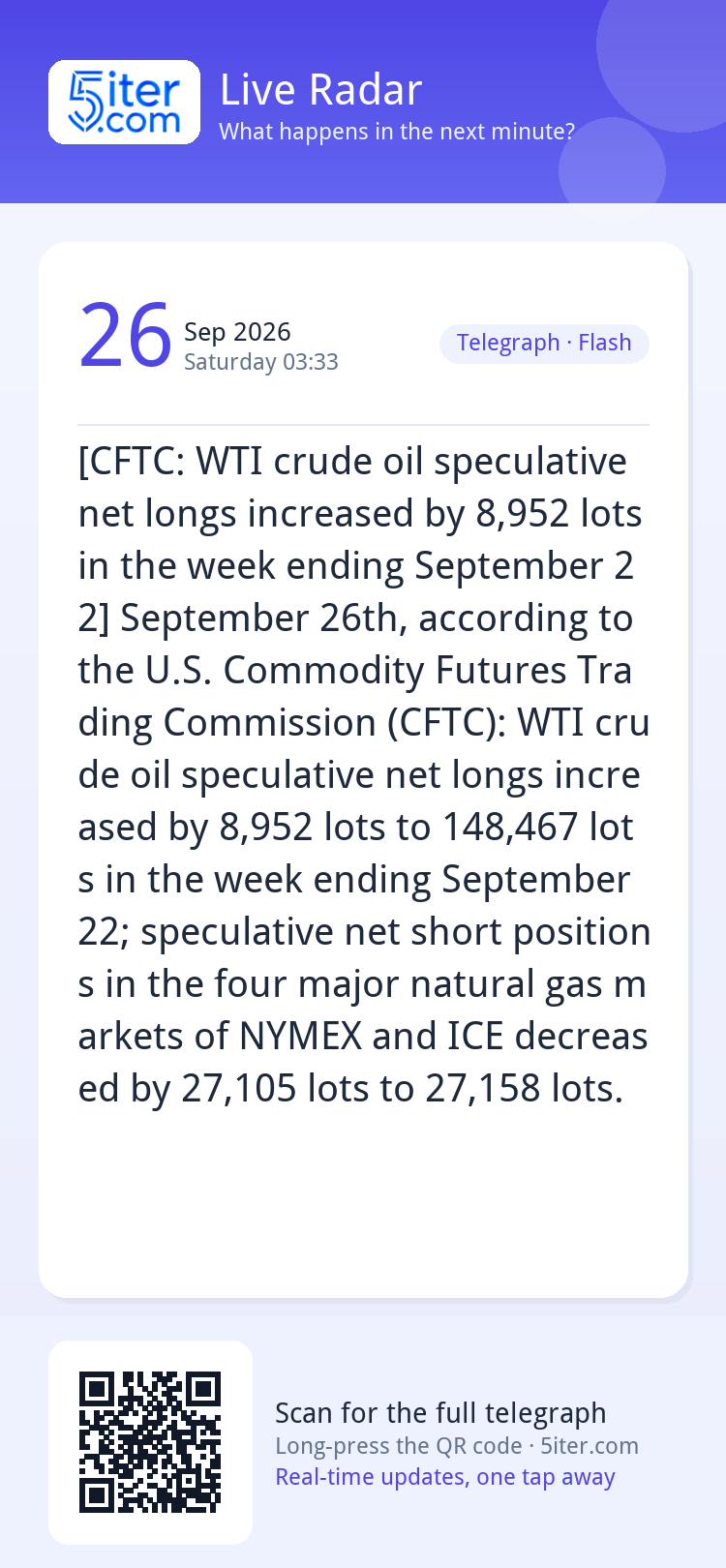 [CFTC: WTI crude oil speculative net longs increased by 8,95