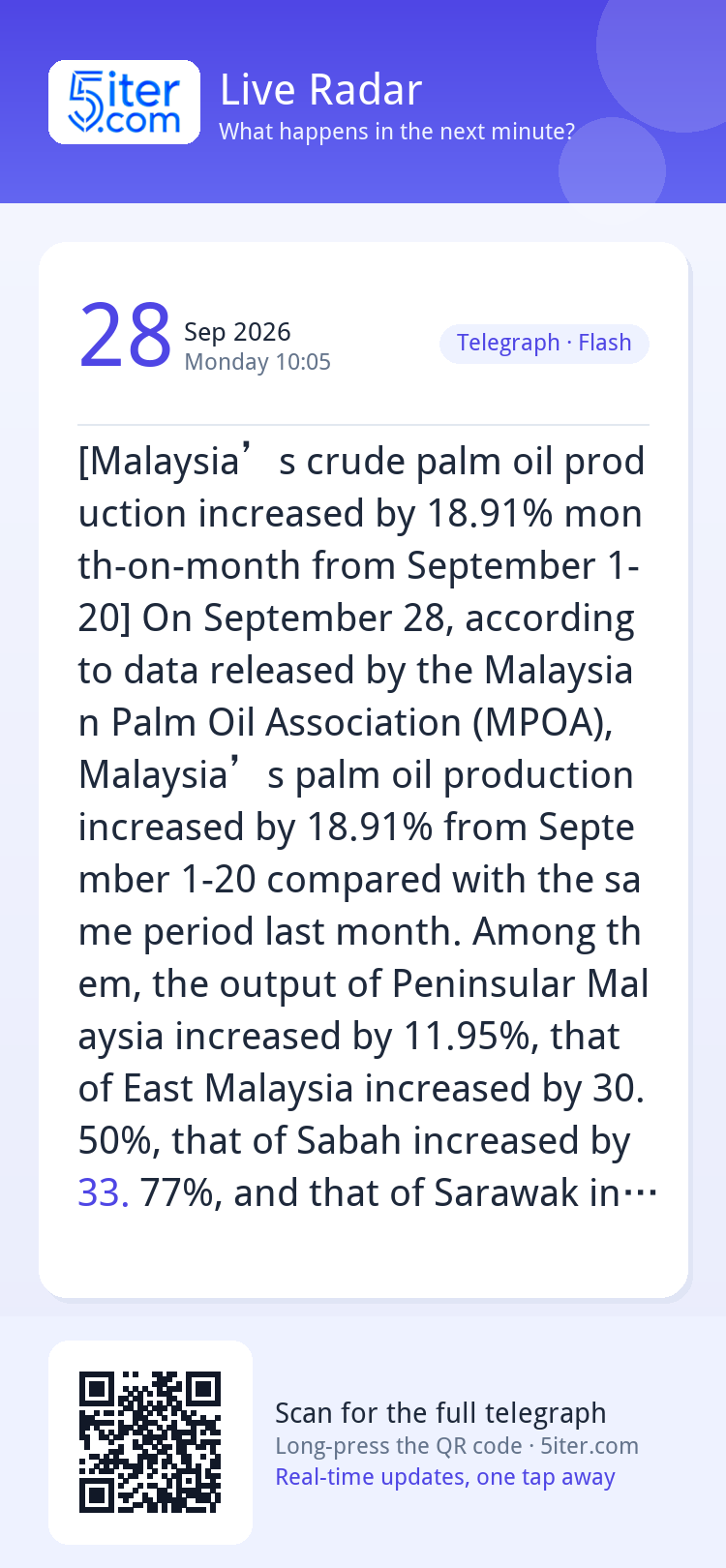 [Malaysia’s crude palm oil production increased by 18.91% mo