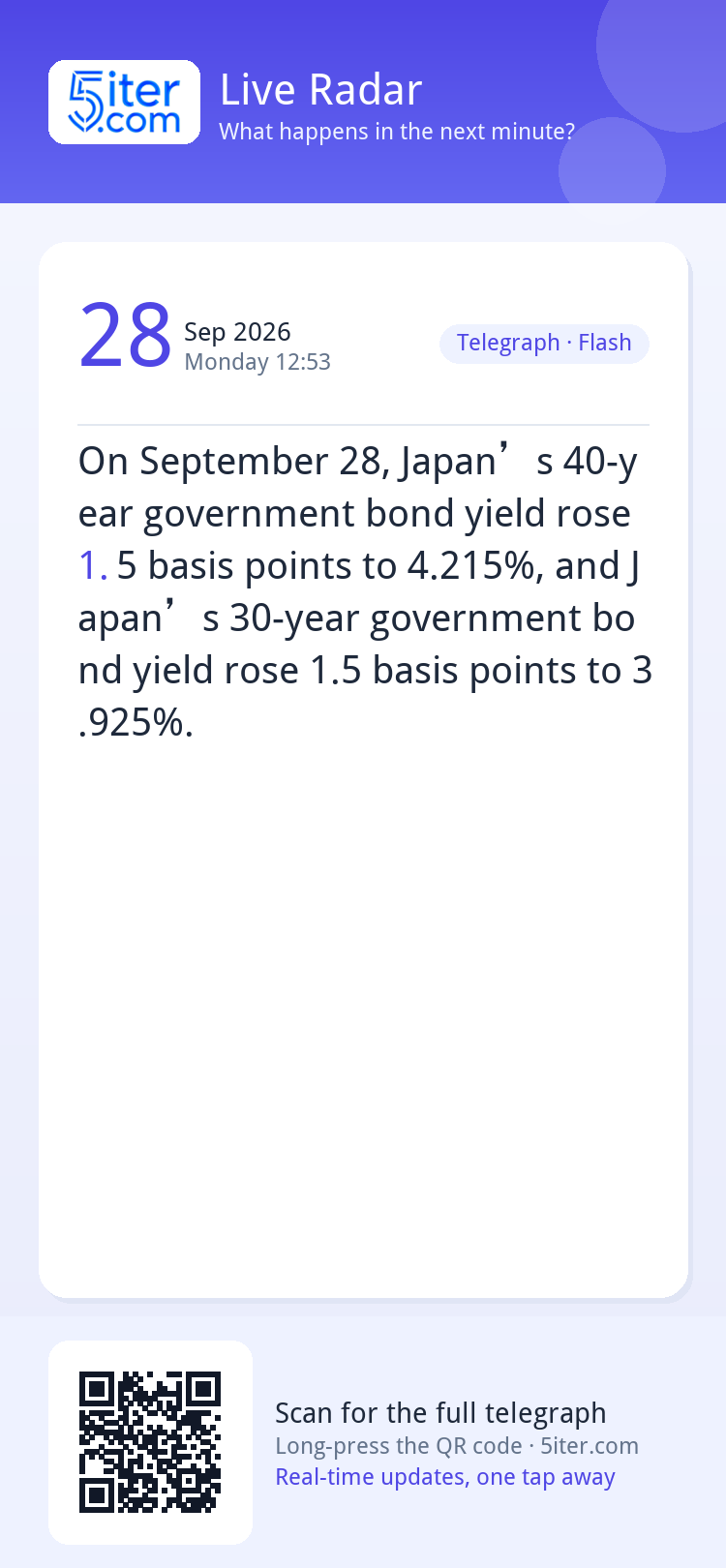 On September 28, Japan’s 40-year government bond yield rose 