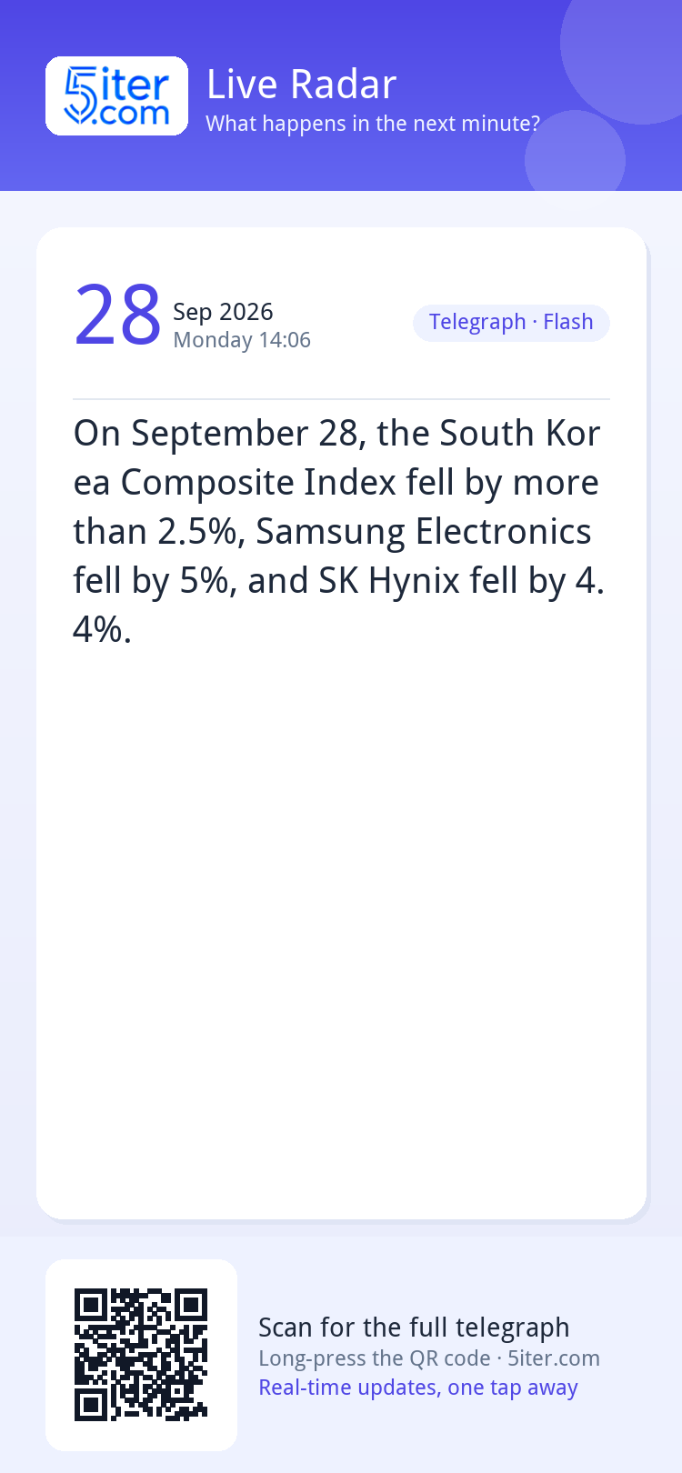 On September 28, the South Korea Composite Index fell by mor