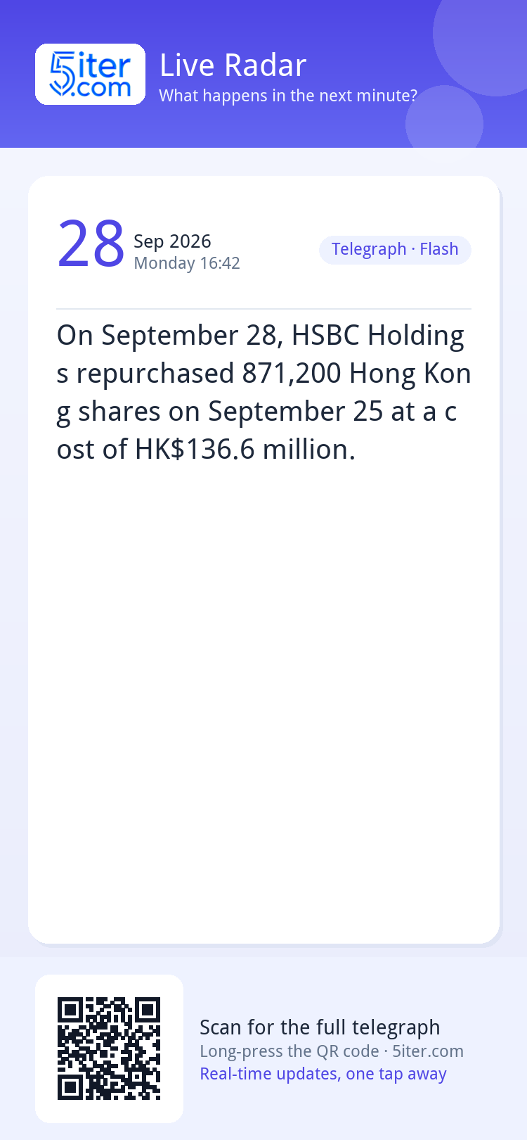 On September 28, HSBC Holdings repurchased 871,200 Hong Kong