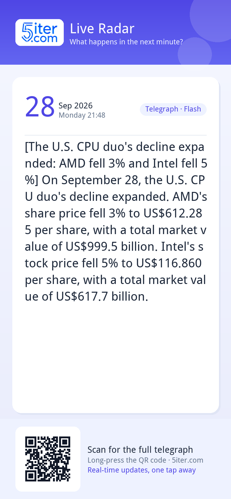 [The U.S. CPU duo's decline expanded: AMD fell 3% and Intel 