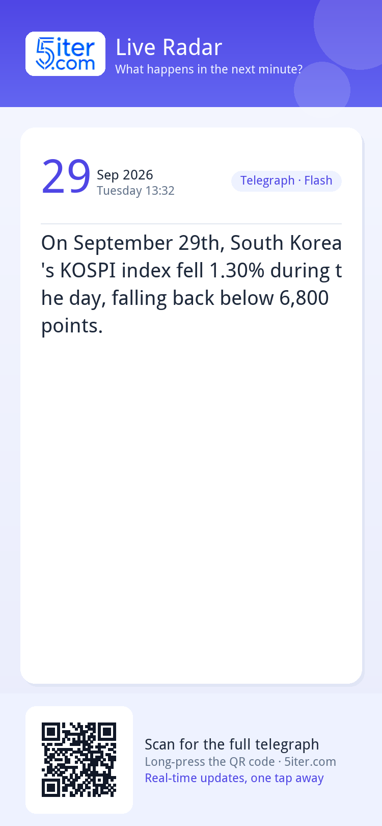 On September 29th, South Korea's KOSPI index fell 1.30% duri