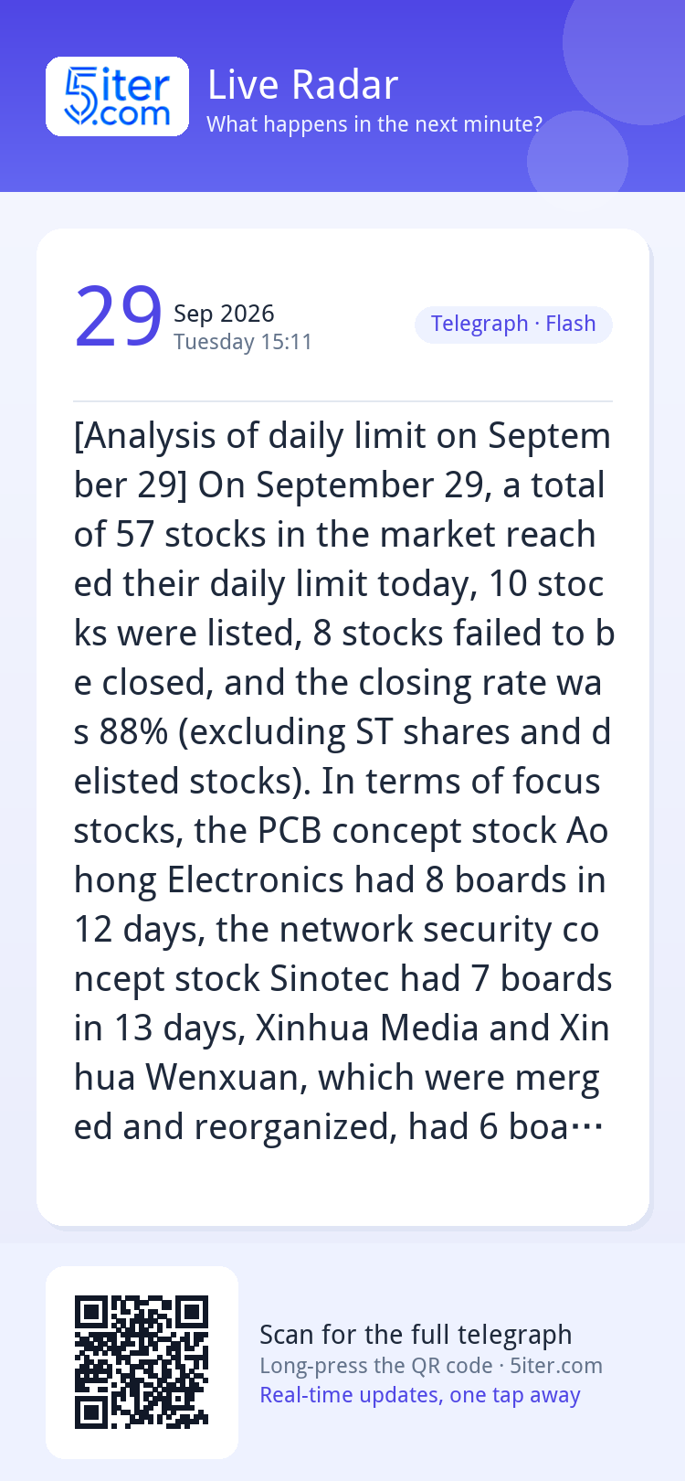 [Analysis of daily limit on September 29] On September 29, a
