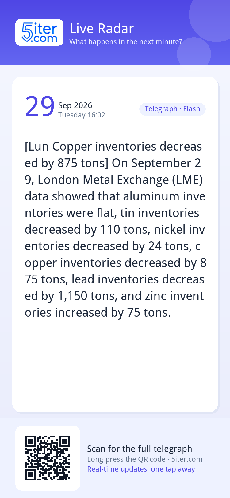 [Lun Copper inventories decreased by 875 tons] On September 