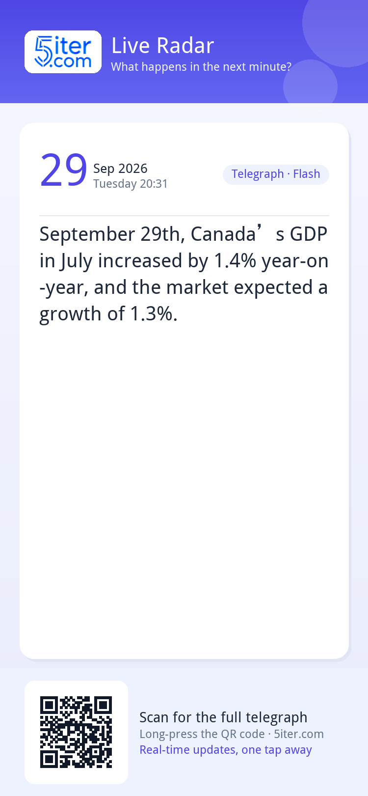 September 29th, Canada’s GDP in July increased by 1.4% year-