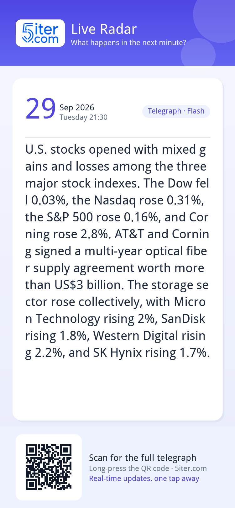 U.S. stocks opened with mixed gains and losses among the thr