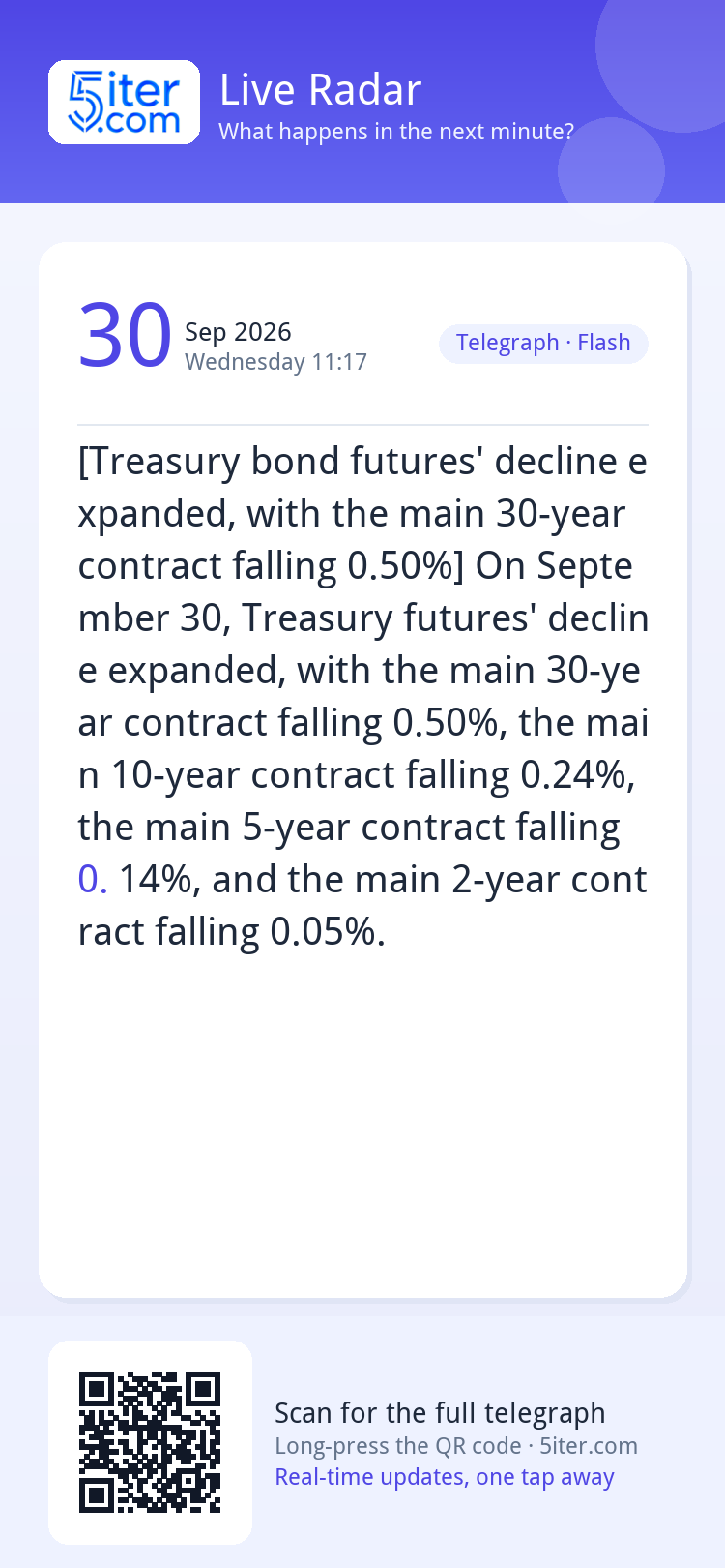 [Treasury bond futures' decline expanded, with the main 30-y