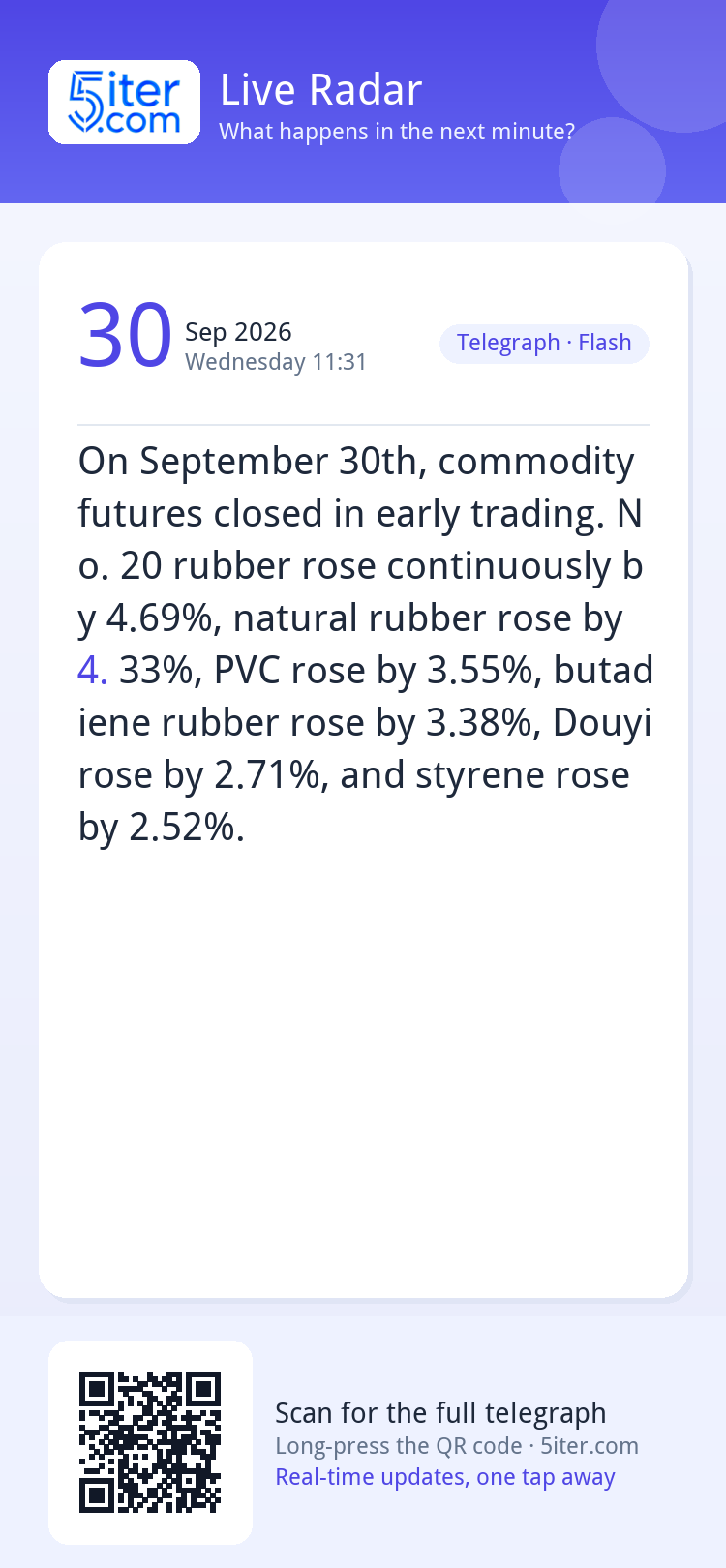 On September 30th, commodity futures closed in early trading