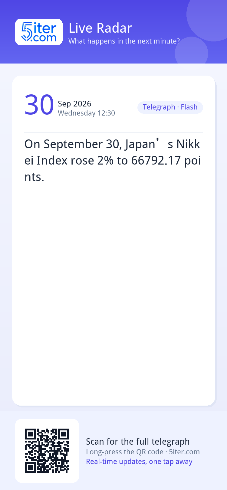 On September 30, Japan’s Nikkei Index rose 2% to 66792.17 po
