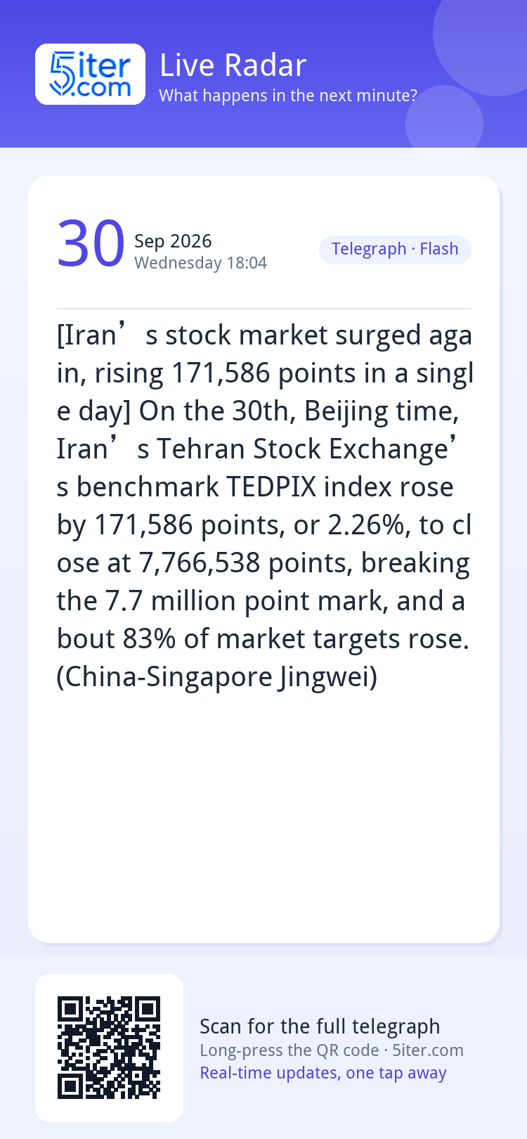 [Iran’s stock market surged again, rising 171,586 points in 