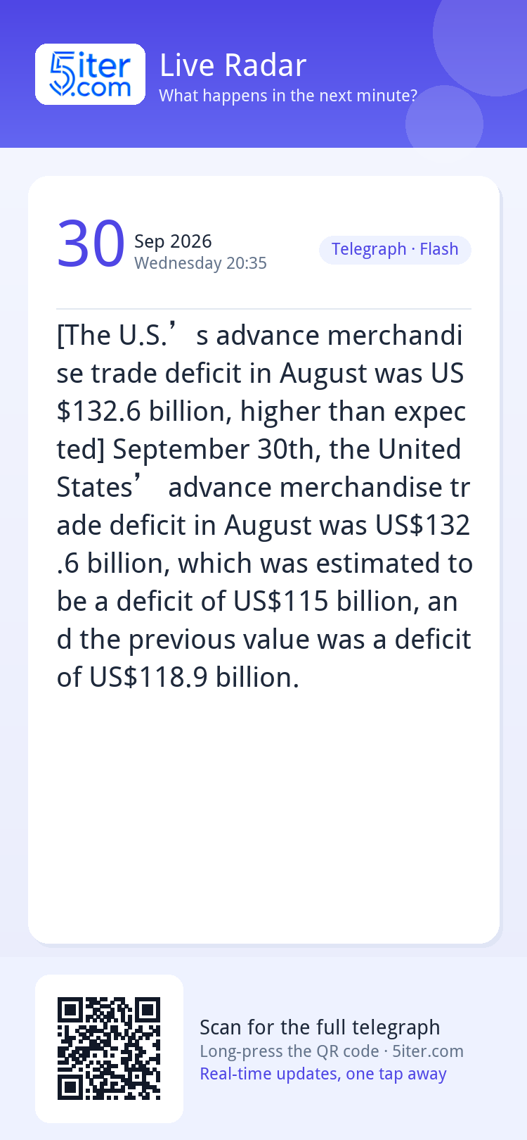 [The U.S.’s advance merchandise trade deficit in August was 