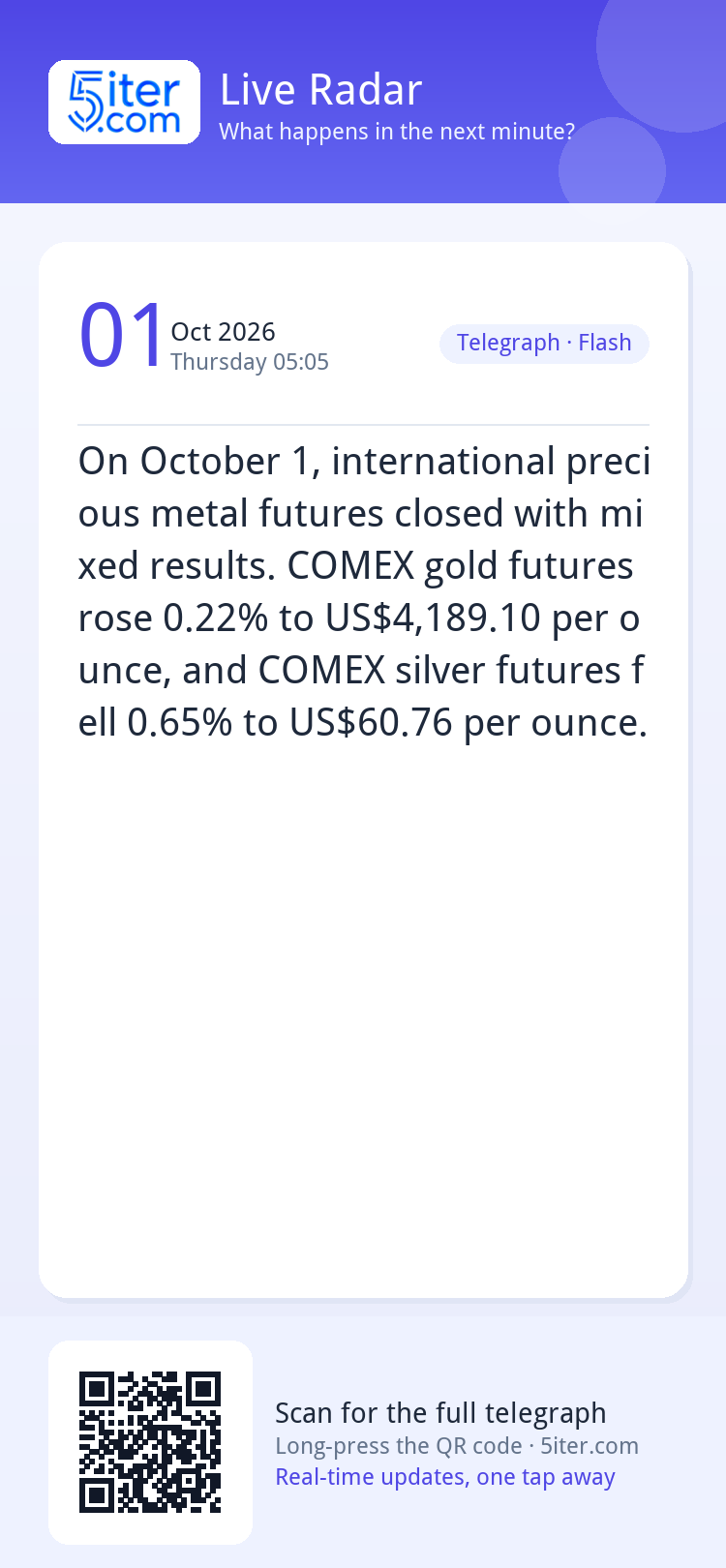 On October 1, international precious metal futures closed wi
