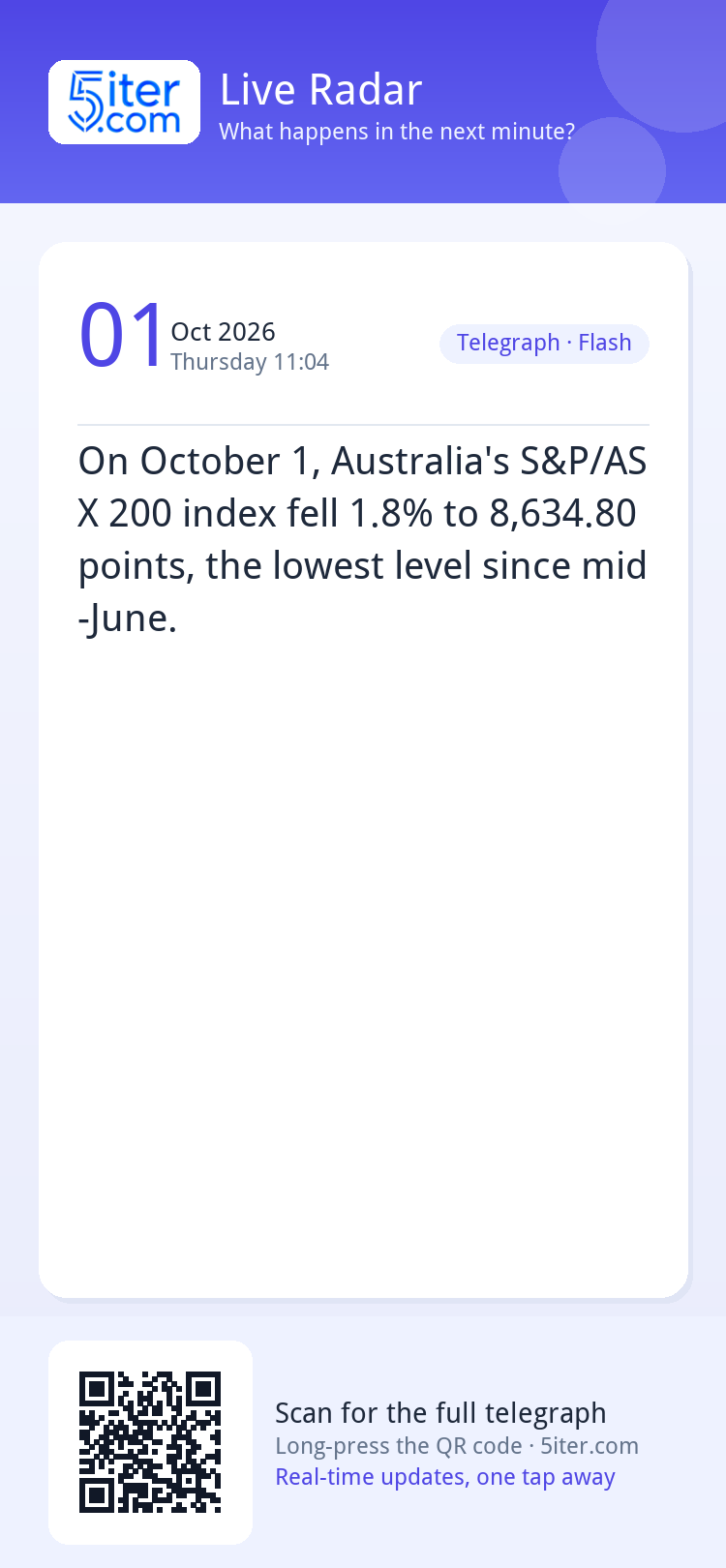 On October 1, Australia's S&P/ASX 200 index fell 1.8% to 8,6