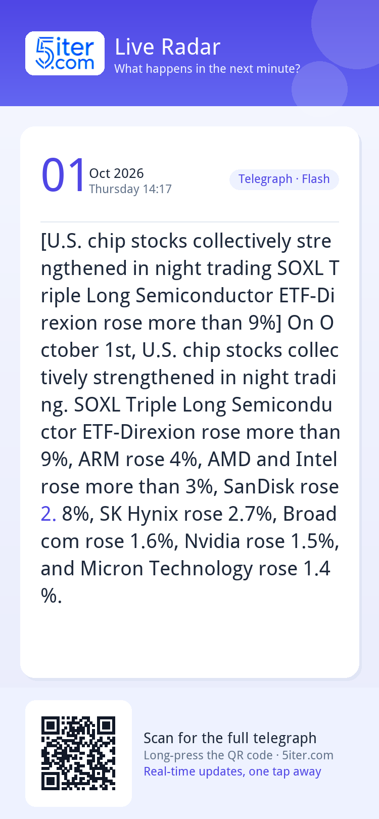 [U.S. chip stocks collectively strengthened in night trading