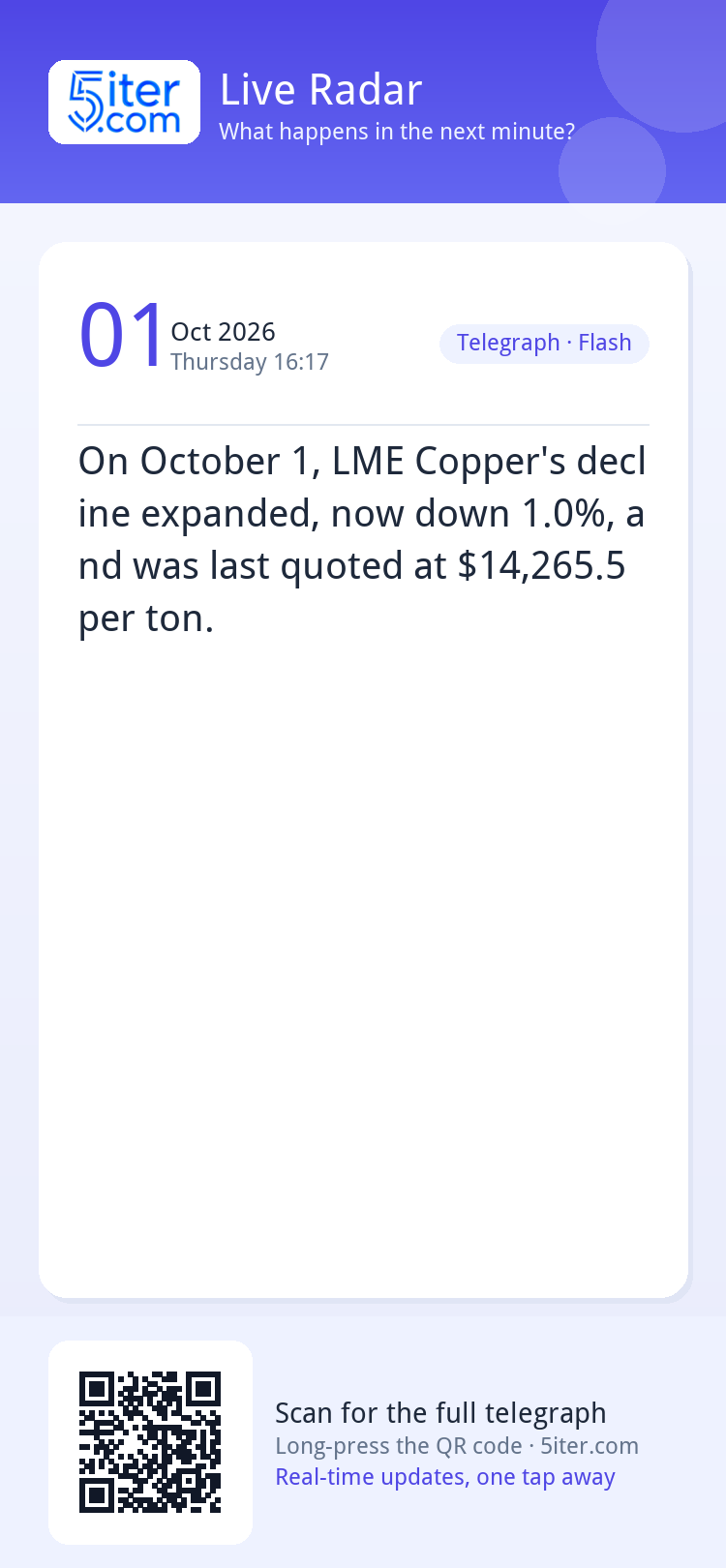 On October 1, LME Copper's decline expanded, now down 1.0%, 