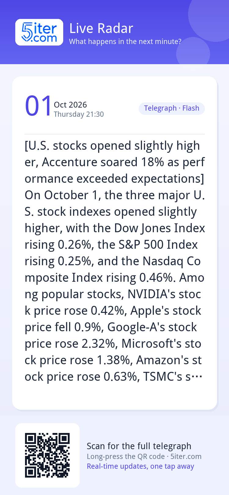 [U.S. stocks opened slightly higher, Accenture soared 18% as