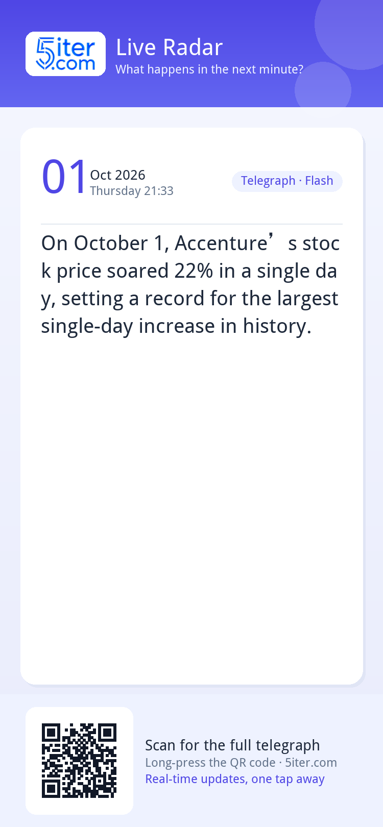 On October 1, Accenture’s stock price soared 22% in a single