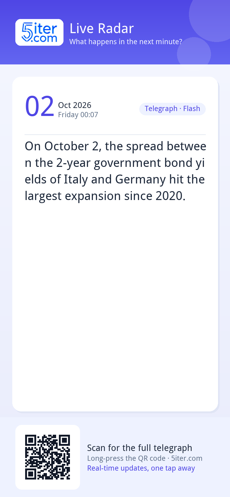 On October 2, the spread between the 2-year government bond 